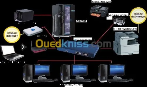 Installation & maintenance et vente
