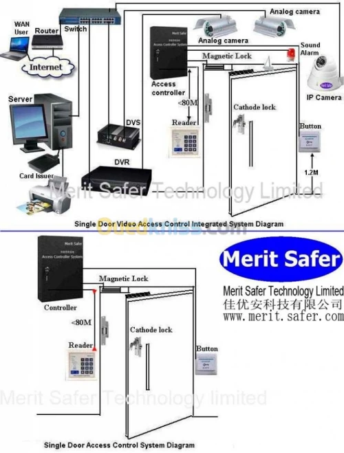 Installation & maintenance et vente