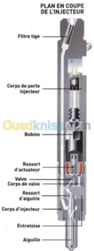réparation de pompe injection mouzaia