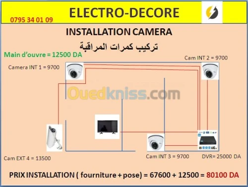 alarme réseau camera electricité batim