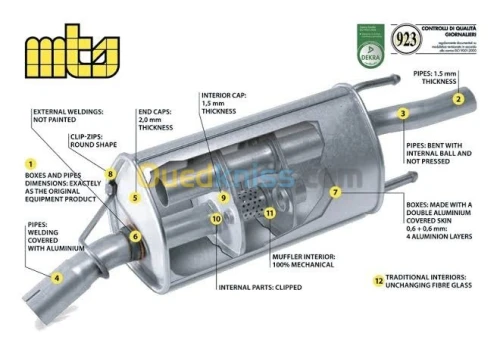 Echappement & Catalyseur