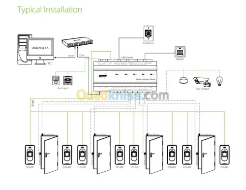 Solution Controle d'accès 