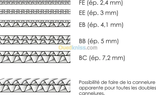Fabrication tous types de carton 