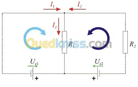 code et Programmation pour Arduino