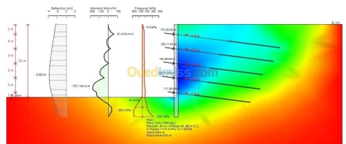 Conception  d'ouvrage géotechniques.