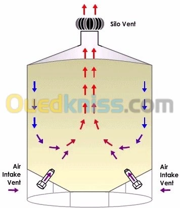 Extracteur d'air roof turbine