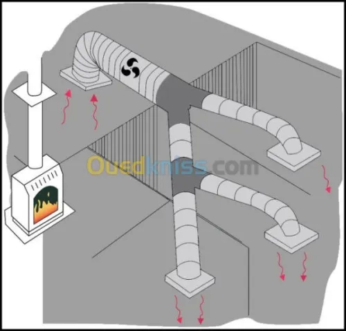 Extracteur d'air roof turbine