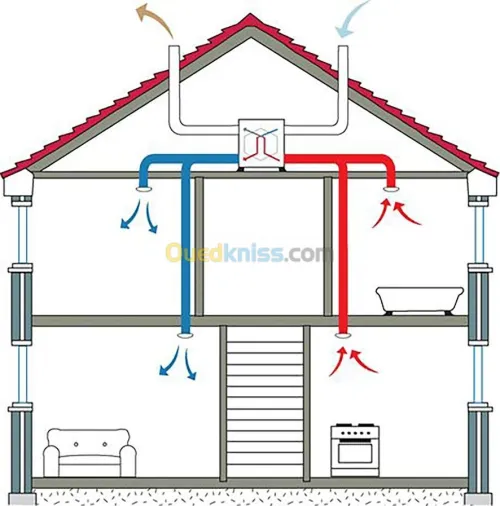 Extracteur d'air roof turbine