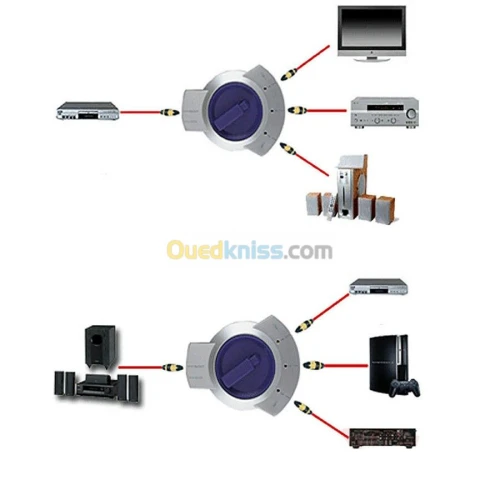 Accessoire Audio Optique Numérique 5.1