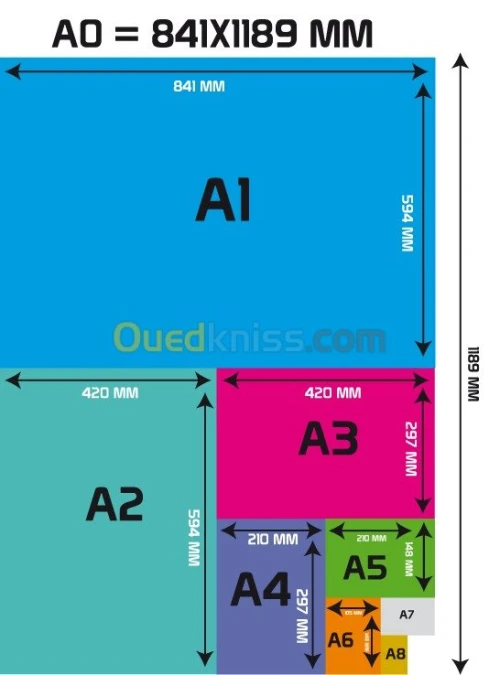 Tirage de plans 