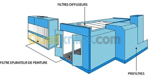 Filtre Toit Cabine de Peinture