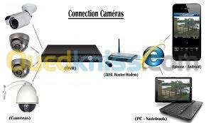 Installation camera de surveillance 