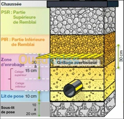 ingénierie, VRD, AEP, GAZ, EP, ES