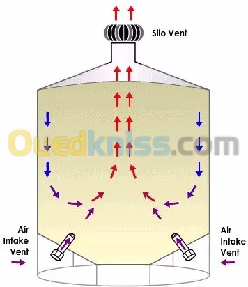 Éxtracteur d'air roof turbine