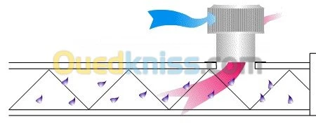 Éxtracteur d'air roof turbine