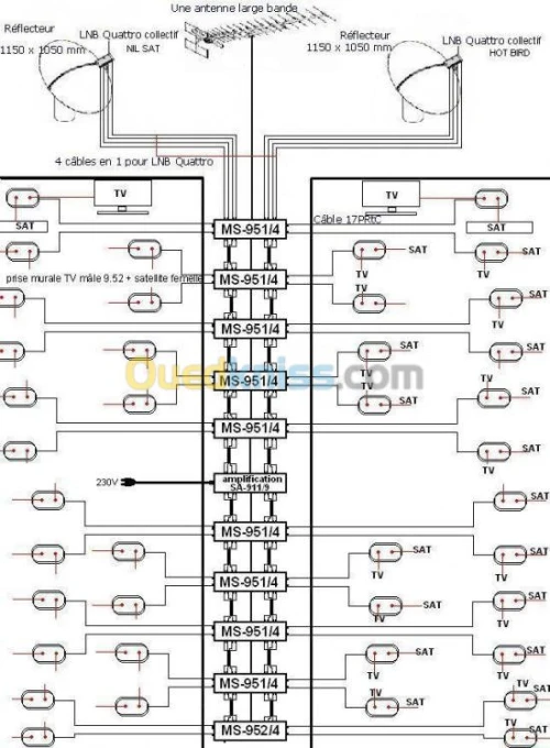 electricité  de batiment 
