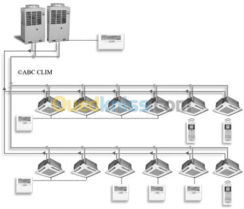 Clim centrale