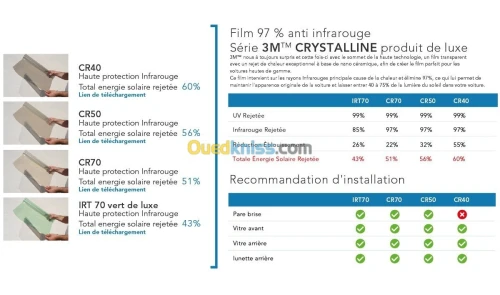 Film solaire automobile légal