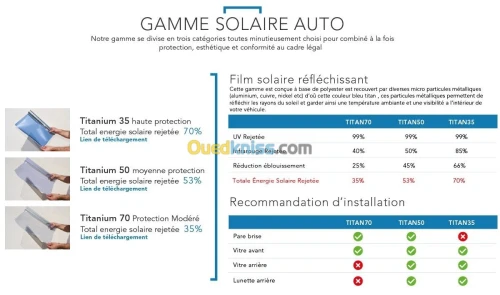Film solaire automobile Autorisé 