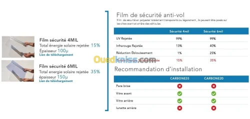 Film solaire automobile Autorisé 