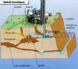 Implantation de puits 