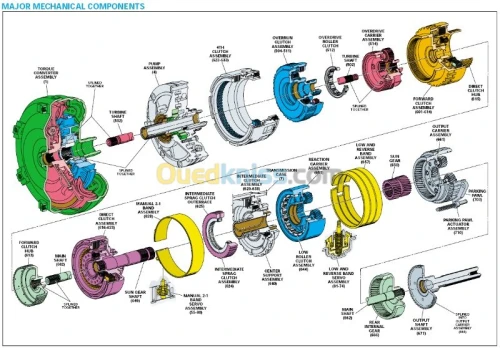 Réparation Boite Vitesse Automatique