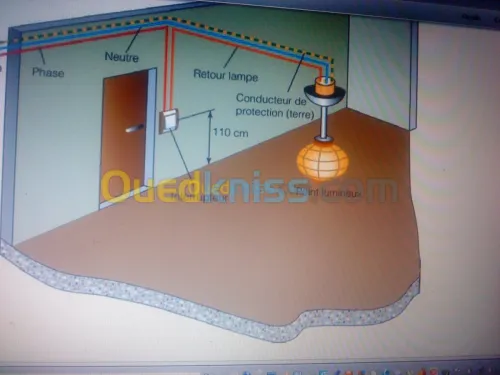 electricite batiment