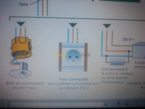 electricite batiment