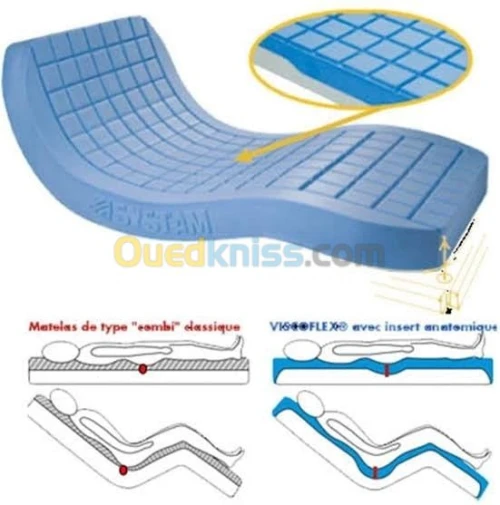 Matelas anti escarres Viscoflex GAUFRI