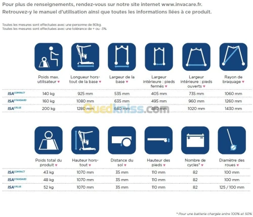 LÈVE-PERSONNES INVACARE ISA COMPACT