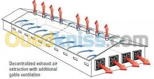 CHARPENTE METALLIQUE ET DERIVÉE