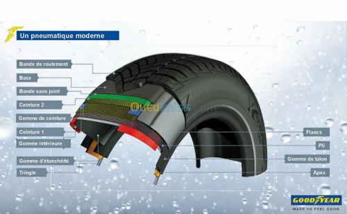 Pneus Goodyear