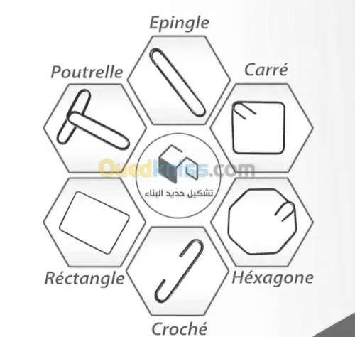 تشكيل حديد البناء ferraillage industr