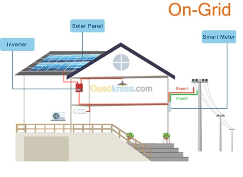 Etude & Réalisation système solaire