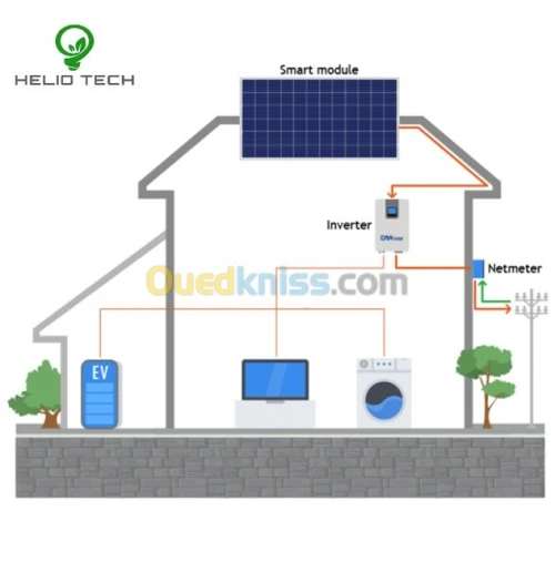 Etude & Réalisation système solaire