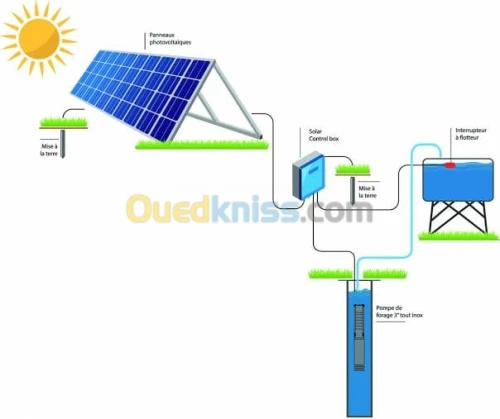 Etude & Réalisation système solaire
