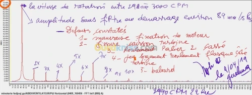 équilibrage des turbines