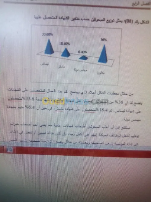 Spss ومذكرات تخرج