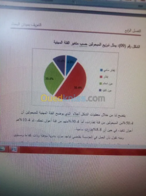 Spss ومذكرات تخرج