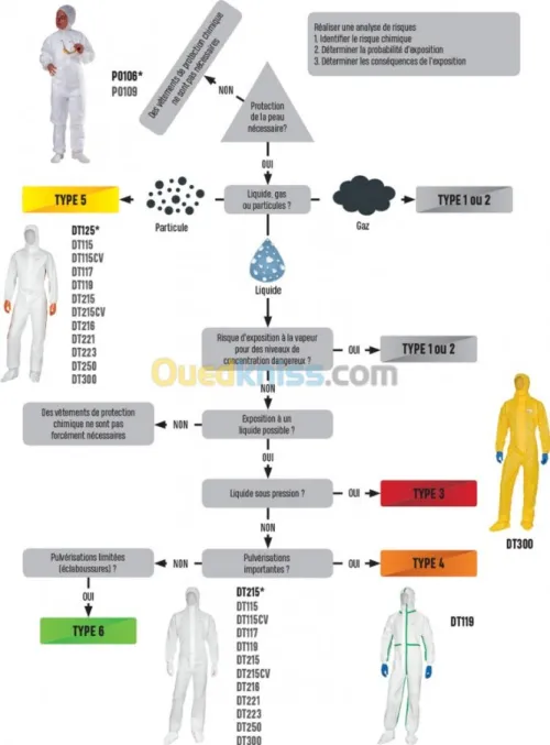 COMBINAISON CAGOULE DELTACHEM® DELTA