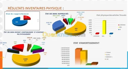 Inventaire Physique