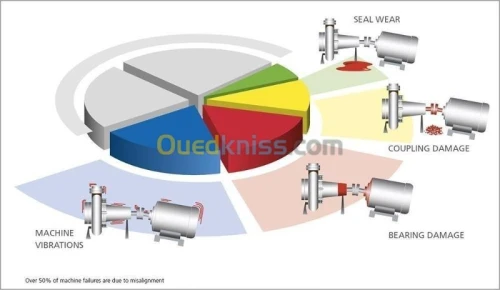 alignement Laser equilibrage vibration