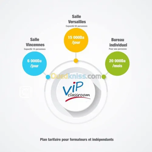 Location bien immobilier Alger Alger centre