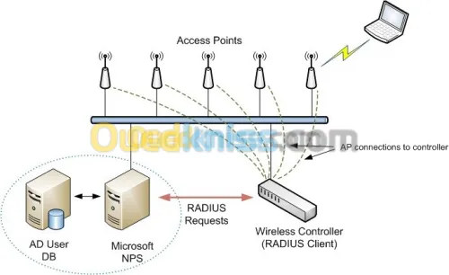 INSTALLATION SYSTEM ET RÉSEAUX 