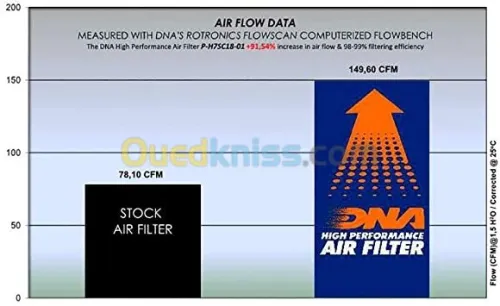 FILTRE À AIR DNA  HONDA XADV 750 17-20