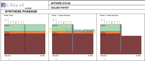 Fondations, Stabilité et Blindage 
