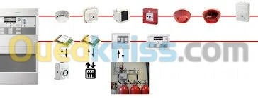 INSTALLATION DETECTION & INTRUSION