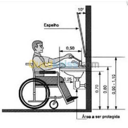 Plombier Sanitaire Gle