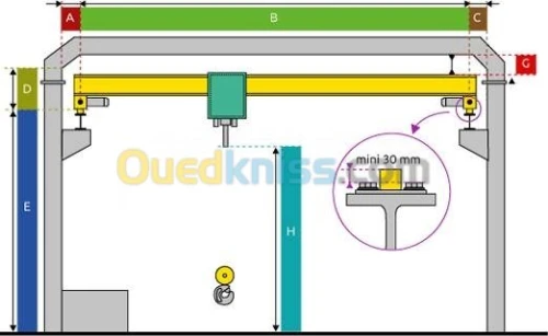 fourniture, maintenance pont roulant 