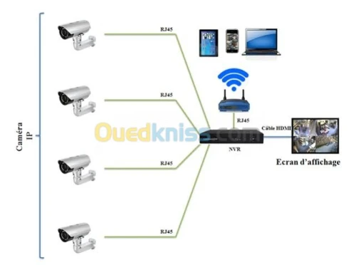  installation caméra de surveillance